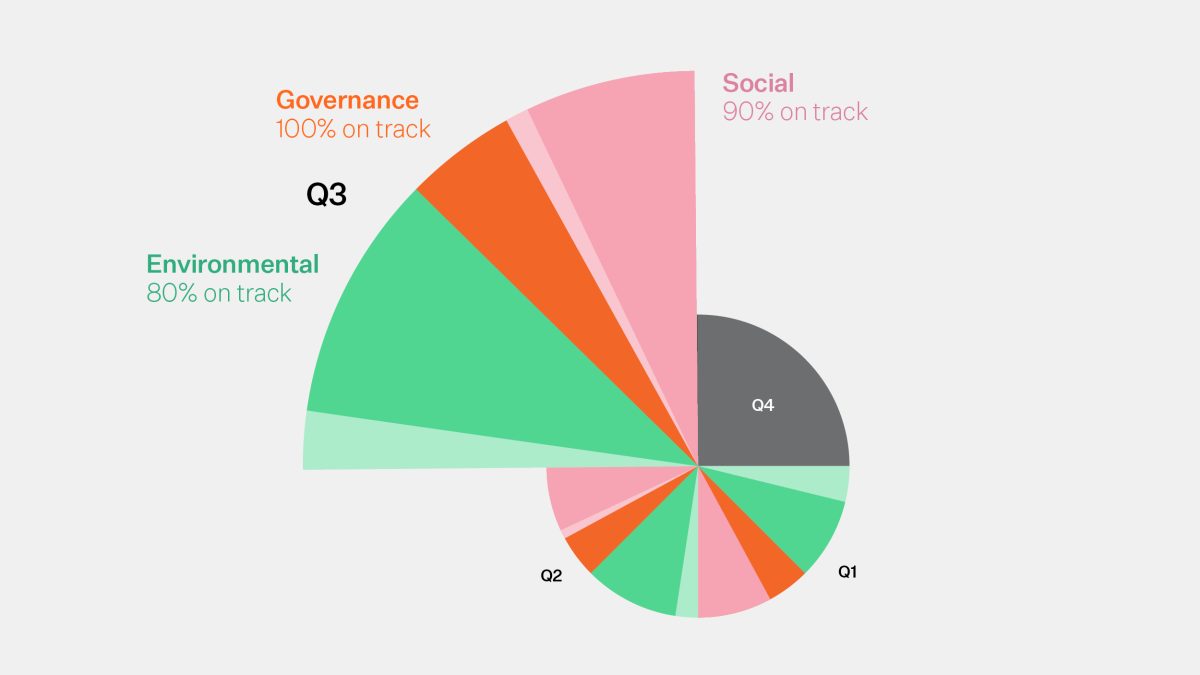 MMoser-ESG-Q3-Report-Progress-Tracker