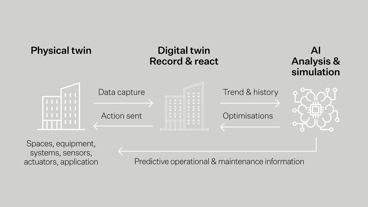 Digital-Twins-Infographic