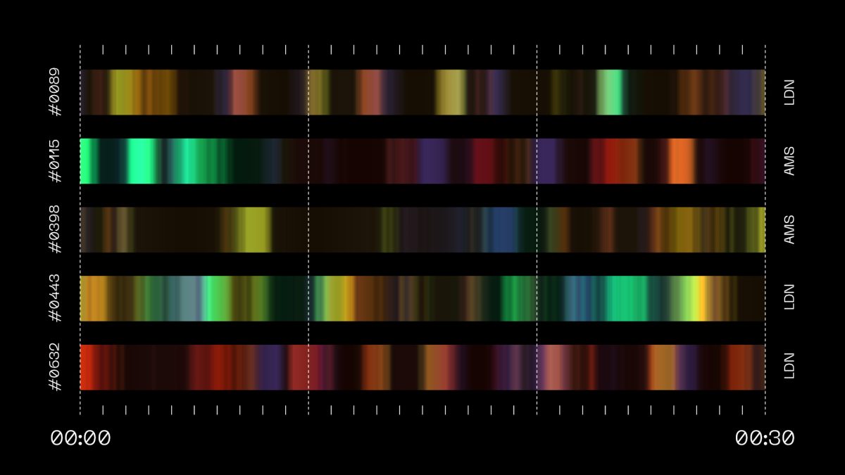 visual-of-resonance-timeline-comparison