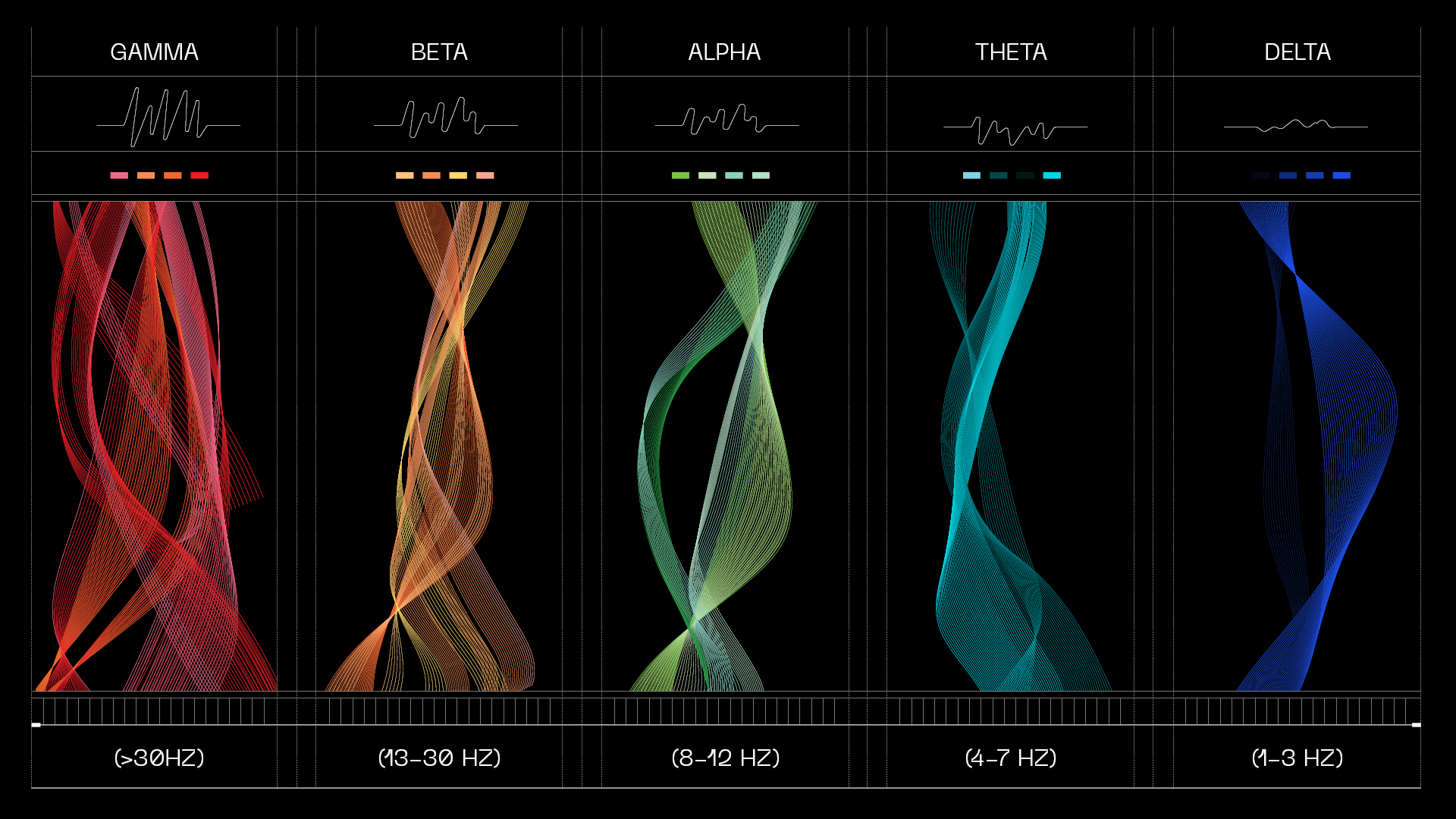 graphic-of-five-brain-waves-and-associated-colours