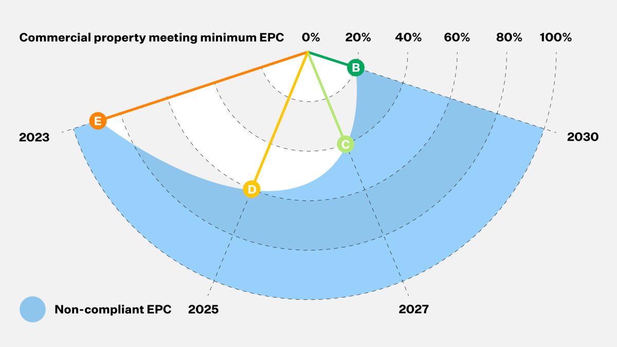 MMoser-London-Navigating-Energy-Efficiency-Graph