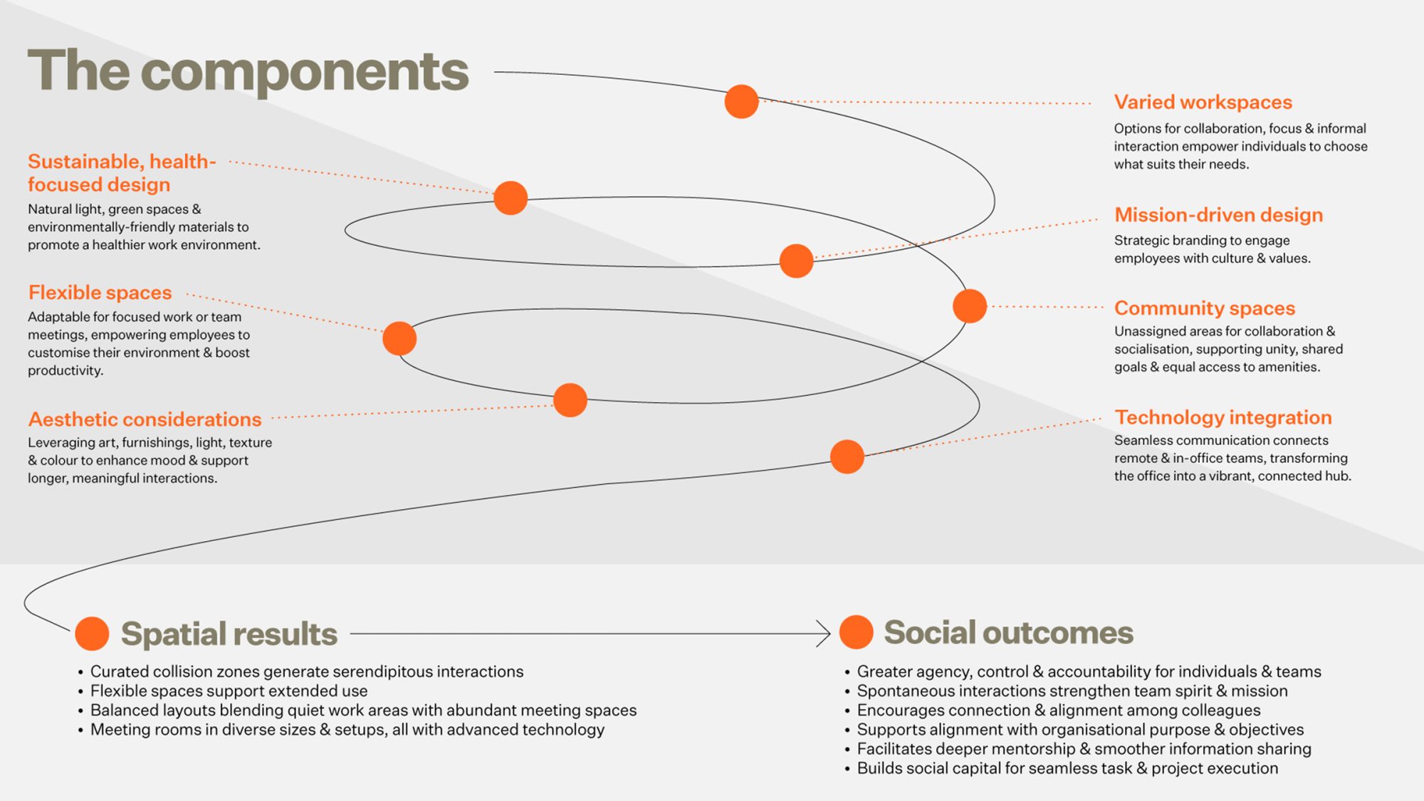 The-Social-Office-Graphic-Illustration